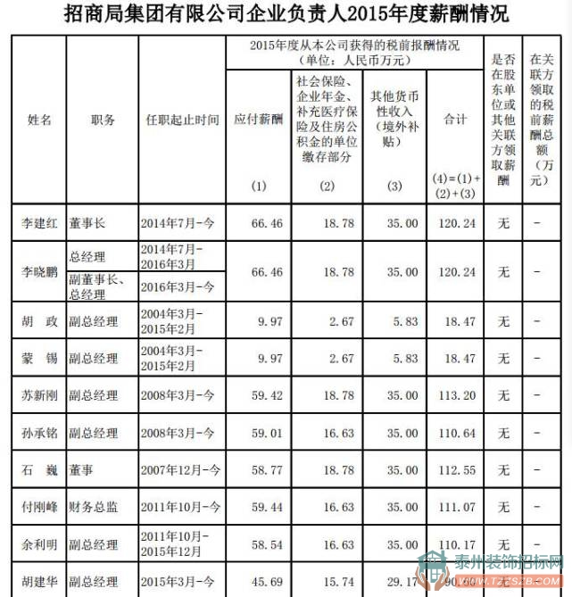 央企高管齊曬工資條，錢有你想象得高嗎？