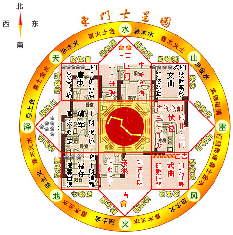 風(fēng)水案例