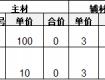 坑！學會看裝修公司報價單，“避免入坑”！