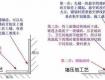 衛(wèi)浴間貼磚五步驟，95%的裝修者搞不清