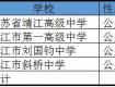 定了！泰州普通高中招生計(jì)劃增加1908人