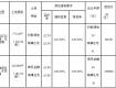 土拍來了！泰地儲(chǔ)告〔2018〕3號(hào)，設(shè)最高限價(jià)，最高樓面價(jià)8614元/㎡