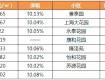 11月泰州這些小區(qū)房?jī)r(jià)都降了！快來(lái)看看有你家嗎？