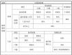 收藏！2019年泰州市區(qū)醫(yī)保最新報(bào)銷比例來啦~